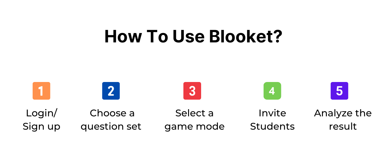How To Use Blooket